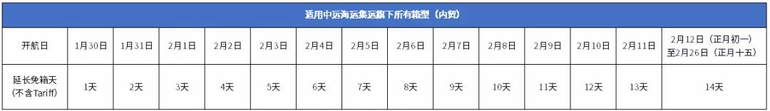 中遠(yuǎn)海運(yùn)發(fā)布春節(jié)免箱期通知，及海洋聯(lián)盟2021年40條航線服務(wù)