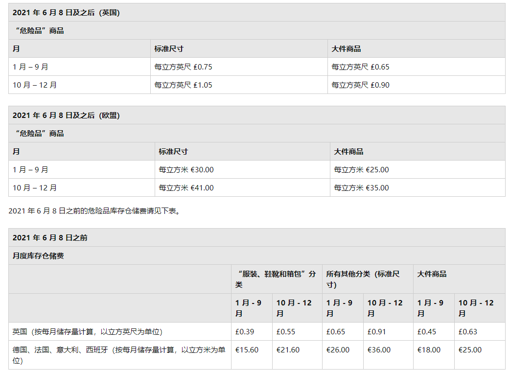 亞馬遜新規(guī)，物流費即將大幅上漲！