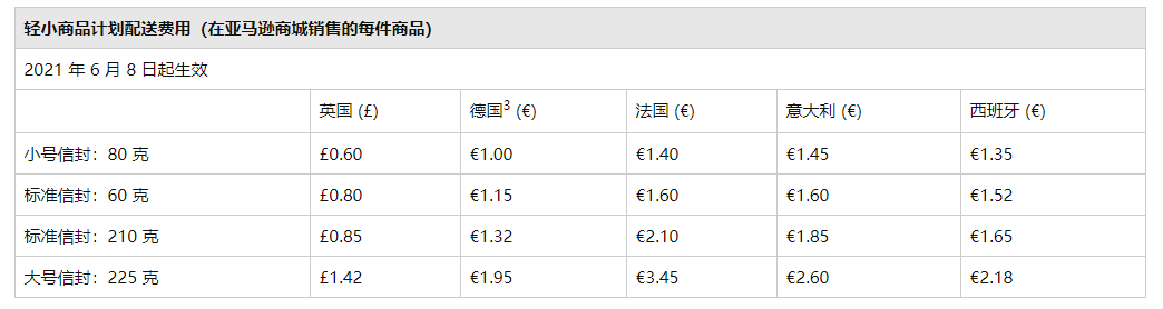 亞馬遜新規(guī)，物流費即將大幅上漲！