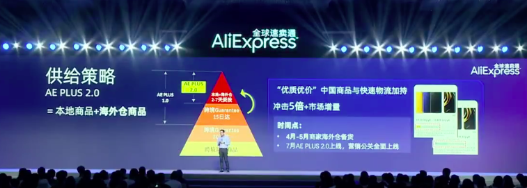 俄羅斯要爆！阿里巴巴速賣通宣布2021新戰(zhàn)略