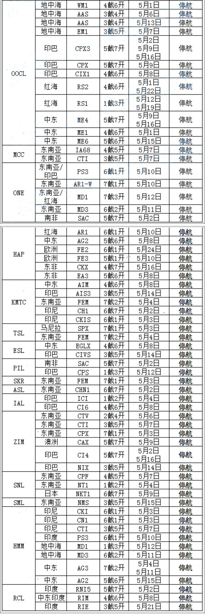 9周內(nèi)停航92個航次，附寧波港五一期間各船公司停航計劃