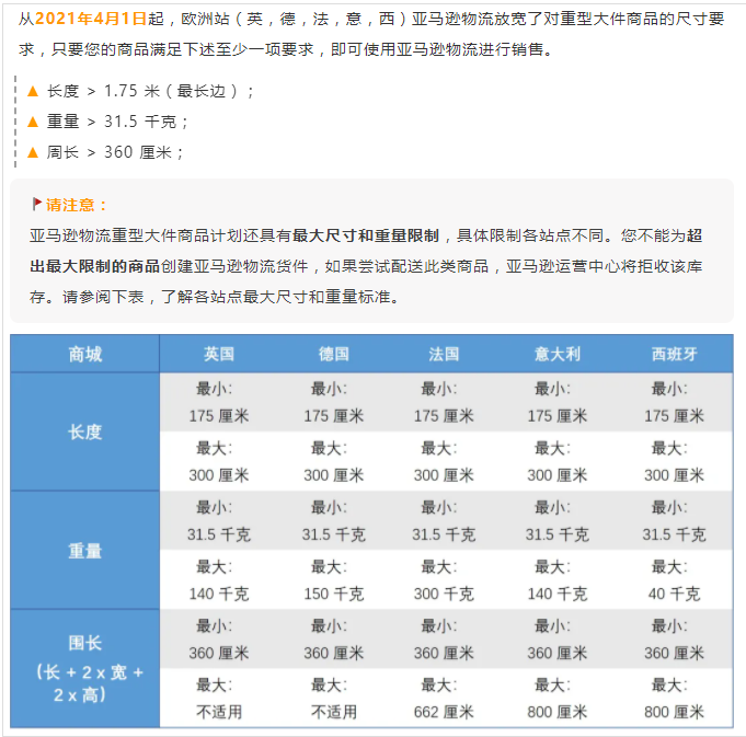 亞馬遜物流重型大件商品計(jì)劃在歐洲多個(gè)站點(diǎn)上線(xiàn)