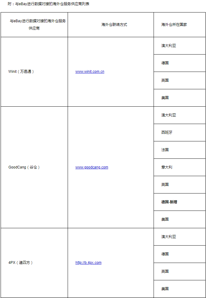 eBay：自5月16日起調(diào)整多項(xiàng)海外倉相關(guān)政策