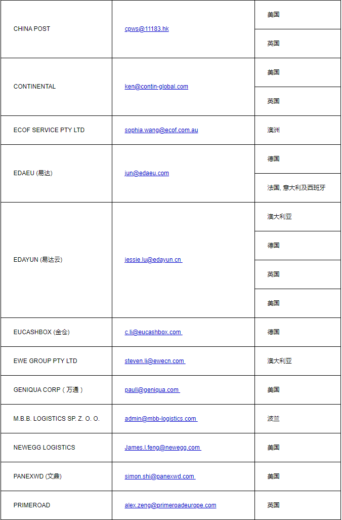 eBay：自5月16日起調(diào)整多項(xiàng)海外倉相關(guān)政策