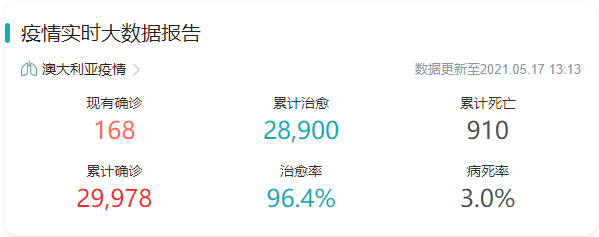 東南亞爆了！澳洲無限期鎖國(guó)，馬來西亞封國(guó)，新加坡封城，越南禁止外國(guó)人入境