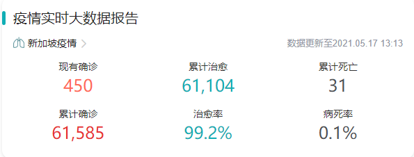 東南亞爆了！澳洲無限期鎖國(guó)，馬來西亞封國(guó)，新加坡封城，越南禁止外國(guó)人入境
