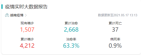 東南亞爆了！澳洲無限期鎖國(guó)，馬來西亞封國(guó)，新加坡封城，越南禁止外國(guó)人入境