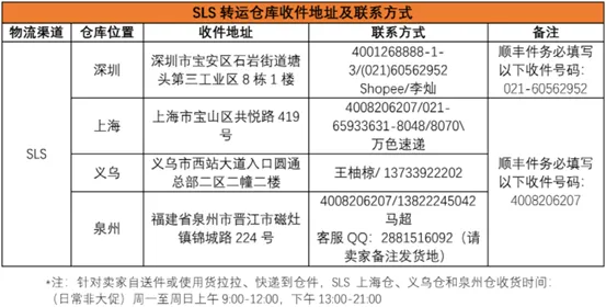 Shopee：6月1日起義烏倉(cāng)庫(kù)地址及聯(lián)系方式變更