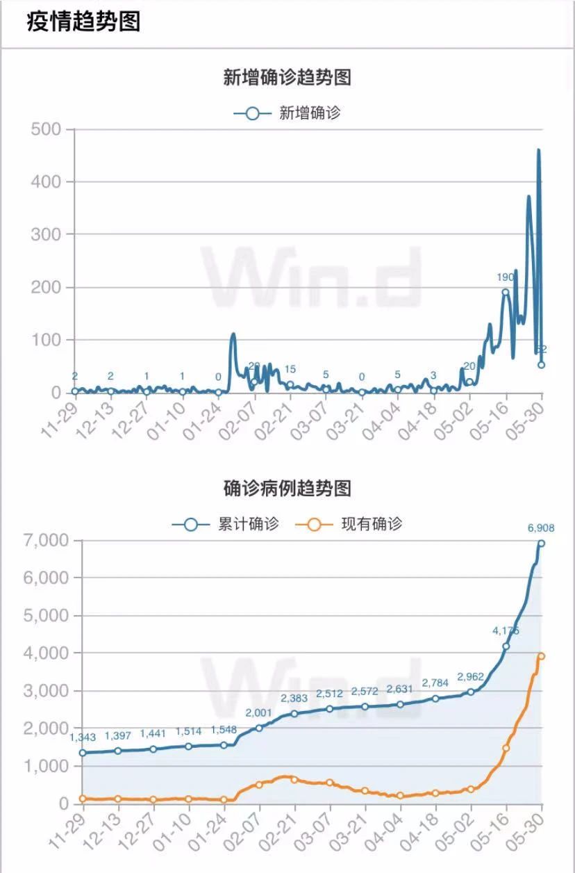 警惕！越南封城隔離，馬來(lái)西亞將封國(guó)，泰國(guó)第3波疫情兇猛，英國(guó)解封計(jì)劃放緩