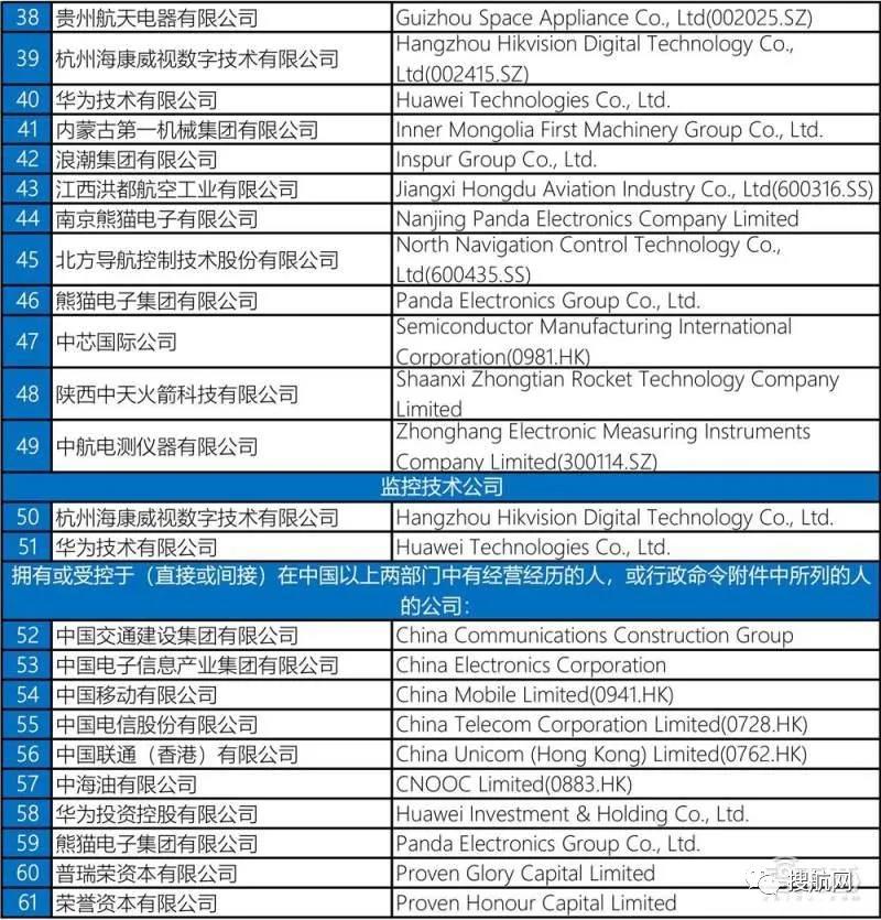美國將59家中企列入投資“黑名單”；宣布向這6國征收報(bào)復(fù)性關(guān)稅