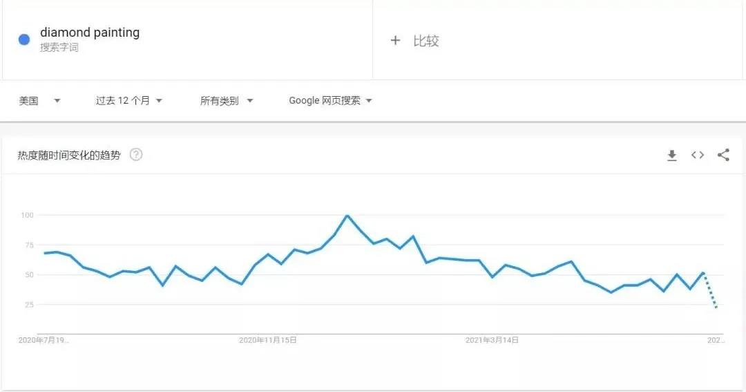 巨大流量紅利！TikTok成爆款制造機(jī)，橫掃各大平臺(tái)，中國(guó)賣(mài)家的另一束光來(lái)了！