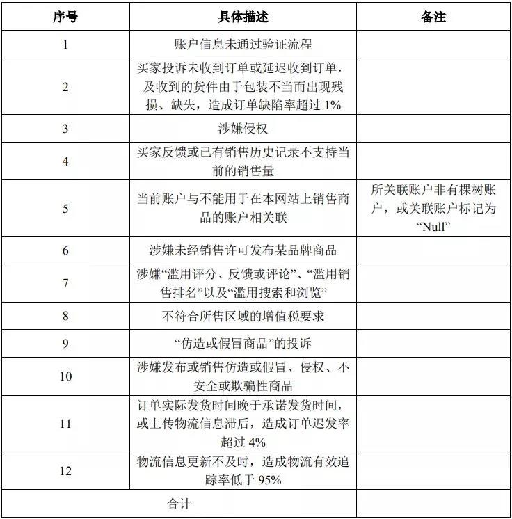 水落石出！有棵樹(shù)封號(hào)12大原因曝光，母公司欲賣(mài)樓還債！