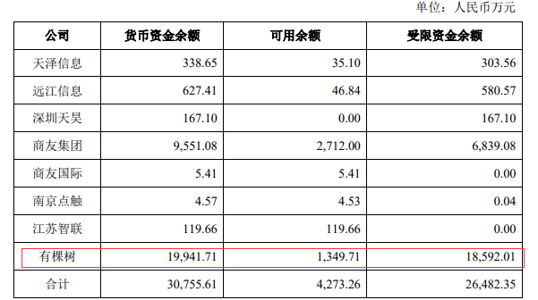 水落石出！有棵樹(shù)封號(hào)12大原因曝光，母公司欲賣(mài)樓還債！