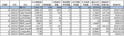 封號潮令數(shù)十億庫存滯留，大賣揮淚低價清倉