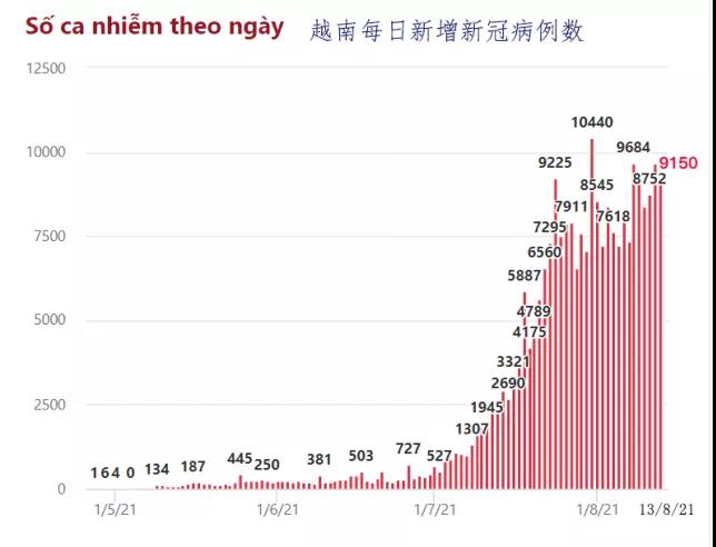 出貨預(yù)警！全球這些大港嚴(yán)重?fù)矶?！無法提箱，謹(jǐn)防棄貨！已有貨代拒接低價值貨物