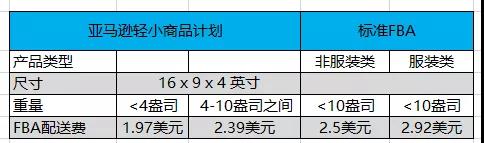 亞馬遜新發(fā)兩則重要公告，這類(lèi)賣(mài)家要嗨了！