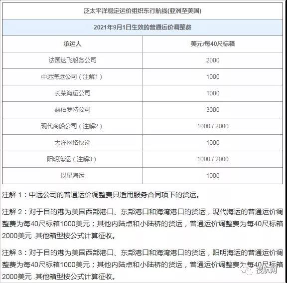 注意！這些外貿(mào)新規(guī)9月1日起正式實(shí)施！