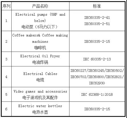 注意！這些外貿(mào)新規(guī)9月1日起正式實(shí)施！