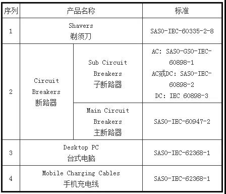 注意！這些外貿(mào)新規(guī)9月1日起正式實(shí)施！