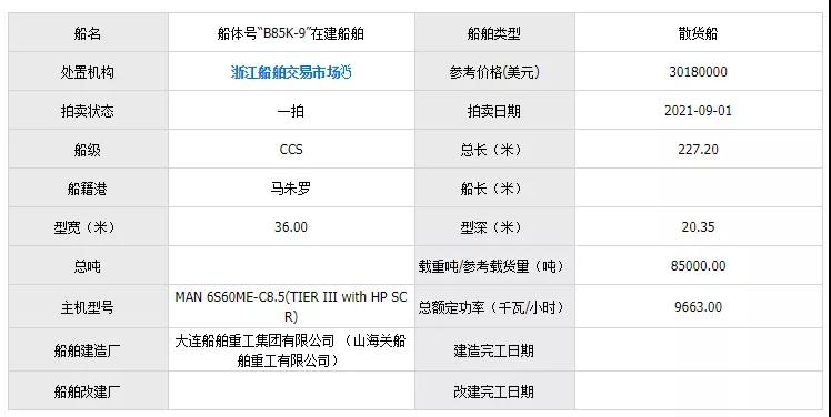 一艘在建船，為何遭全球買家瘋搶？