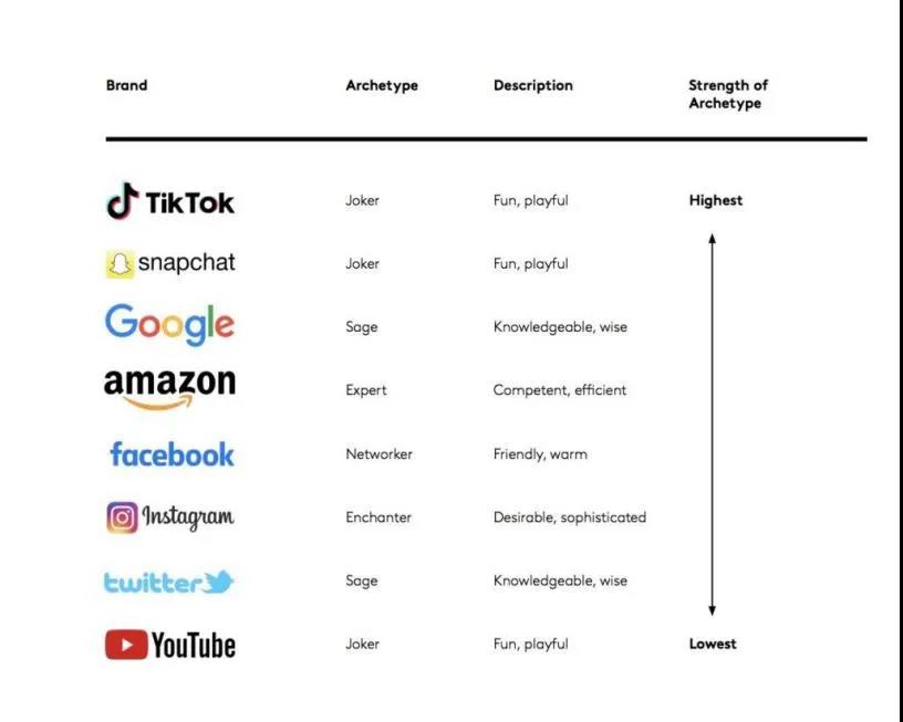 2021年TikTok廣告曝光率同比增長近一倍