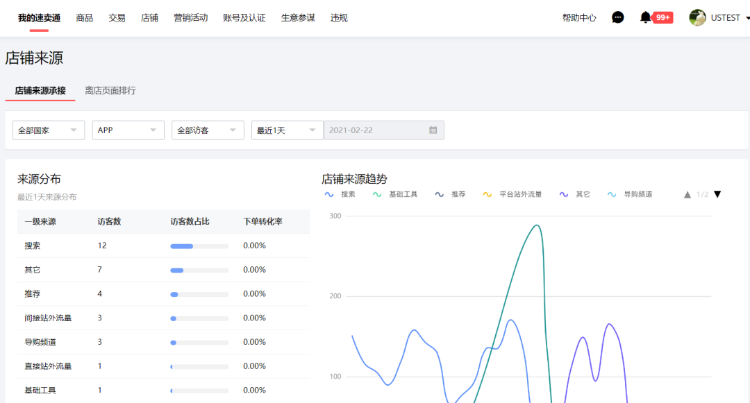 把握雙11爆點，數(shù)字化經(jīng)營必學的速賣通「生意參謀」技巧