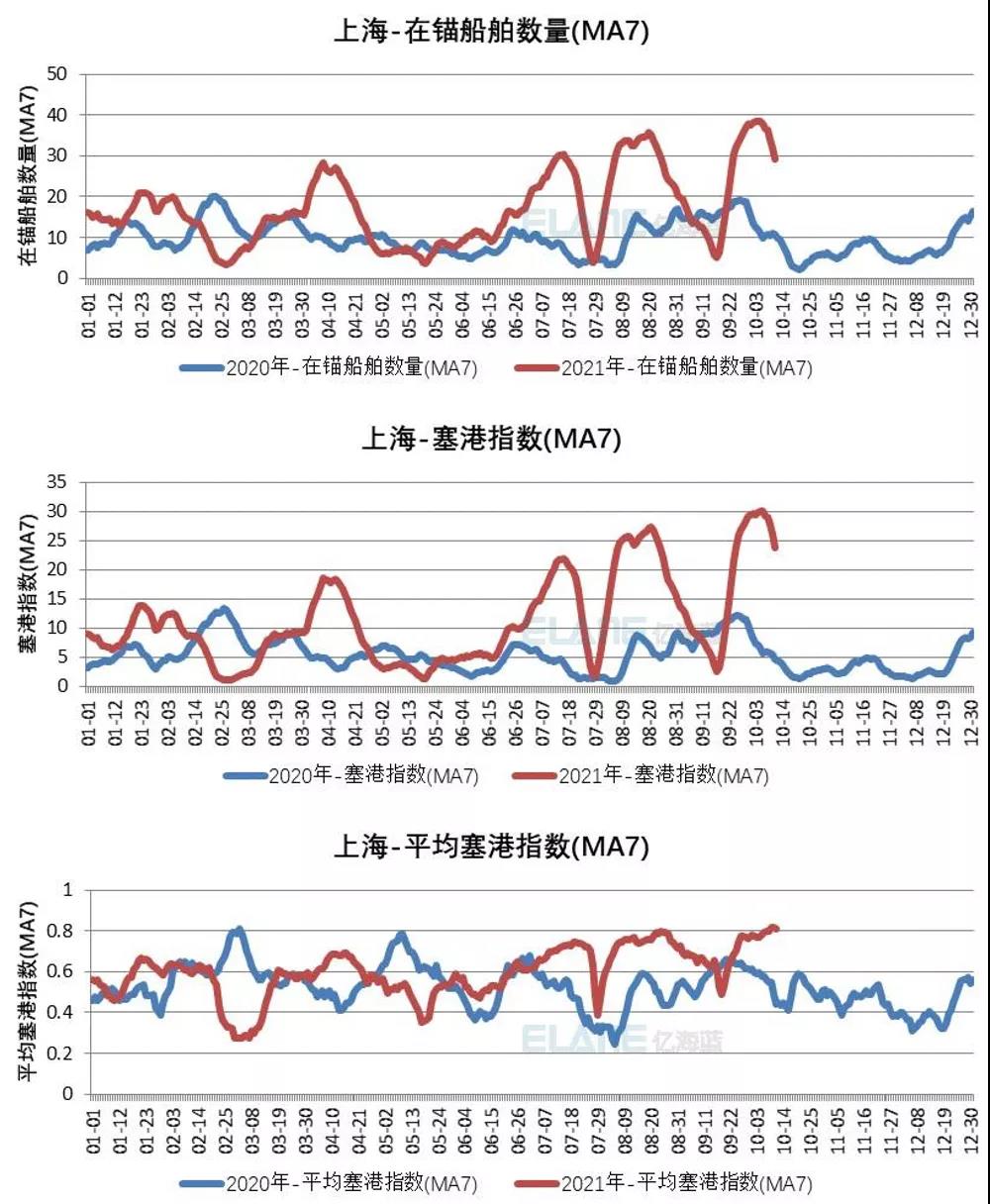 中國(guó)港口成“新堵王”？這15張圖告訴你真相！